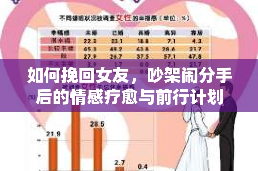 如何挽回女友，吵架闹分手后的情感疗愈与前行计划
